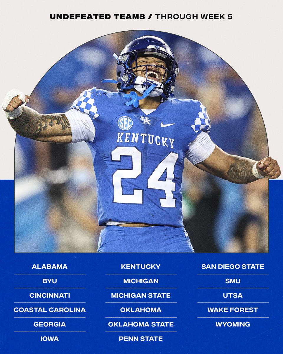 There are 1️⃣7️⃣ remaining unbeatens in FBS 👀