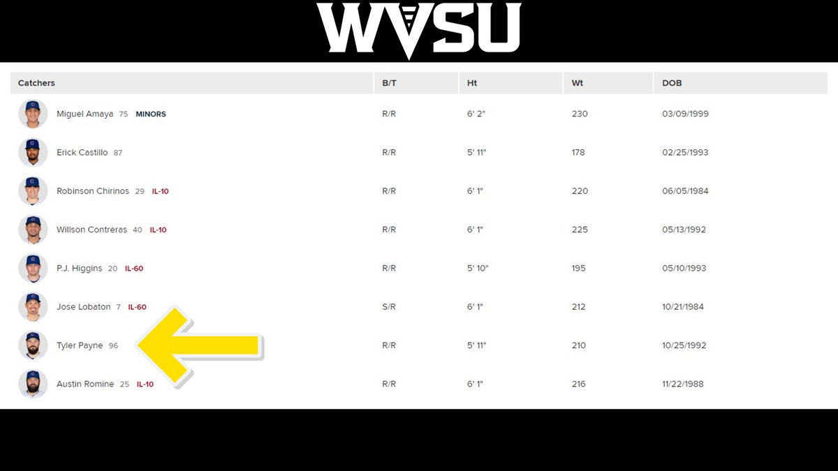 WVSU Athletics (@wvsu_gojackets) on Twitter photo ⚾ | The Chicago Cubs selected the contract of C Tyler Payne (<a href="/WVSU_Baseball/">WVSU Baseball</a>) from the Iowa Cubs today! He is currently one of only two active catchers on the 40-man roster. ⚾ | The Chicago Cubs selected the contract of C Tyler Payne (<a href="/WVSU_Baseball/">WVSU Baseball</a>) from the Iowa Cubs today! He is currently one of only two active catchers on the 40-man roster.