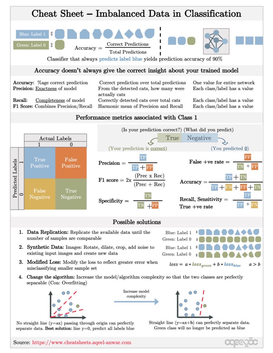 KirkDBorne's tweet photo. WOW!! 100+ #DataScience, #DeepLearning, #AI, and #MachineLearning Cheat Sheets: https://t.co/4jDMa49NGG via @TheInsaneApp 
—————
#BigData #DataLiteracy #DataScientists #NeuralNetworks #Algorithms #Statistics https://t.co/mavq0PTshb