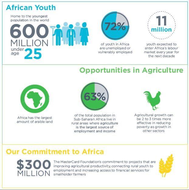 Someone asked me the other day, what keeps me up at night other than my draft PhD proposal? Food insecurity & the social unrest that could arise in #Africa on account of climate change & persistently high youth unemployment rates.We need to do more. #1mBy2021 #COP26 #Past3amSquad