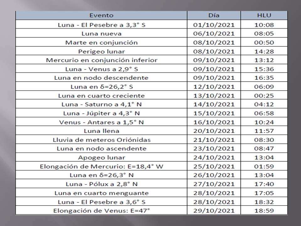 #eventosastronomicosoctubre Anuario del <a href="/OAM_uy/">Observatorio Astronómico De Montevideo</a> 🎓🎓👏