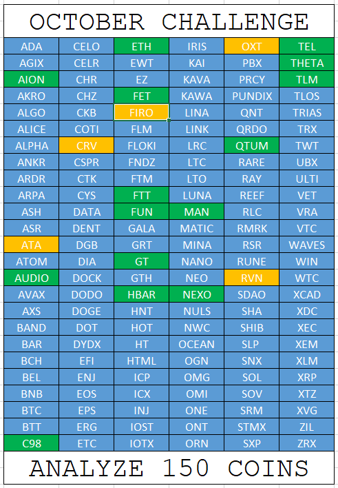 Well on my way: 15 out of 150 analyses are available now. 

Targets and live charts on TradingView are provided.