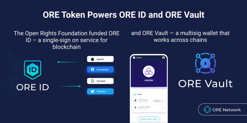 The $ORE Token powers your universal, secure #blockchain identity. 

Learn more: ore.network/token/