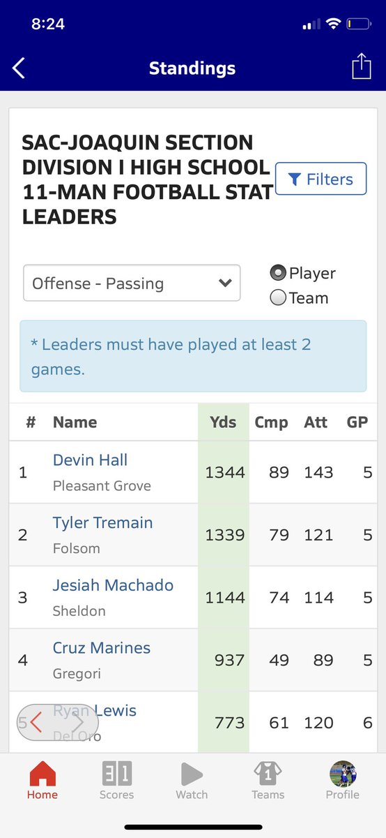 devinhall_7's tweet photo. @tennessee987 Mid season highlights = halfway through the season (5 games) and after that 5th week I was leading the Section in both of those categories. Please refer to the photos below. https://t.co/TkW1JNKMwT