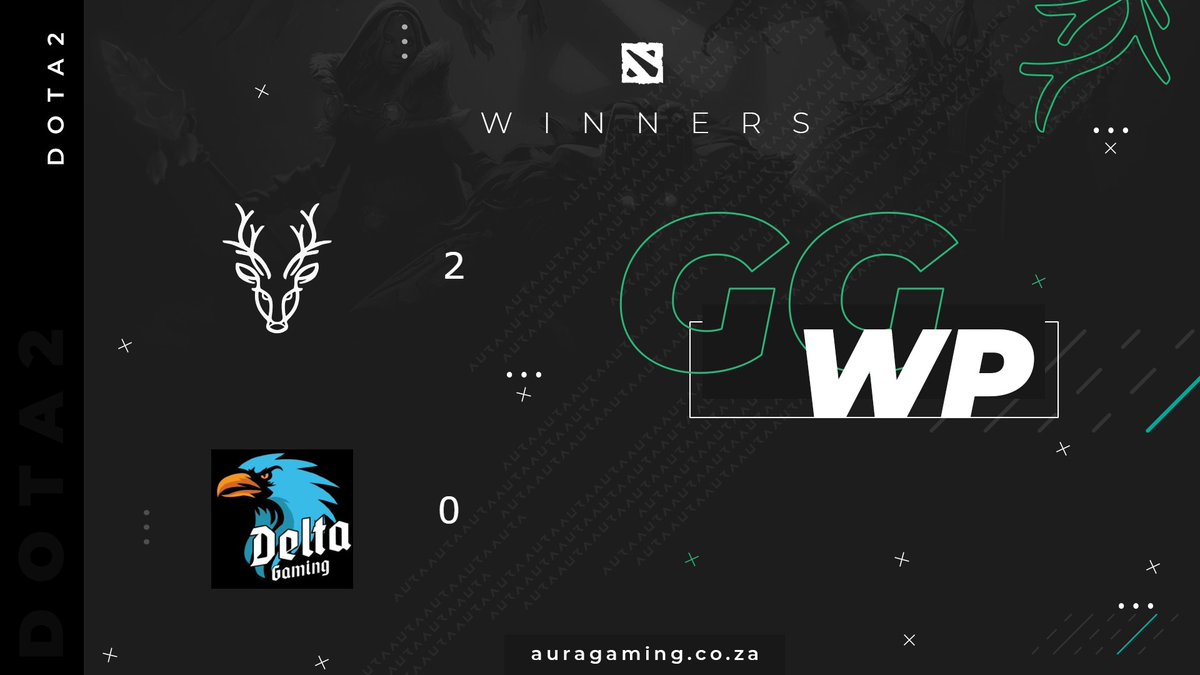 auragamingza's tweet photo. Results are in ! WP to our DotA II team for their 2 0 victory over Delta Gaming in the SADL tournament!

GG WP to both teams and good luck for your future games !

#auragaming #mgo #dota2 #SADL #esports #southafrica #gaming #ggwp https://t.co/qJ632xcvA8