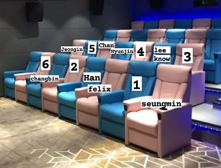 lixiesunshineu's tweet photo. you are watching a movie with stray kids in the cinema 

where would you sit? https://t.co/vKVCp2rlMf