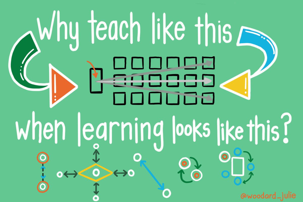 woodard_julie's tweet image. 🧡Throwing out a line - any Twitter friends want to reply with a: a) why flexible seating is important, b) how having flexible seating options is beneficial to students, c) additional support for flexible seating ??
Thanks for the help !💚
@EdumatchBooks @edutopia @TheSocialCore