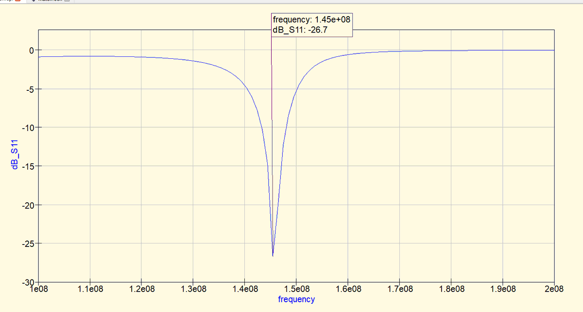 DutraCGI's tweet photo. Doing some Impedance Matching using #QUCS !
#RF #hamradio #impedance #50ohms #microwave https://t.co/u78hBqolAk
