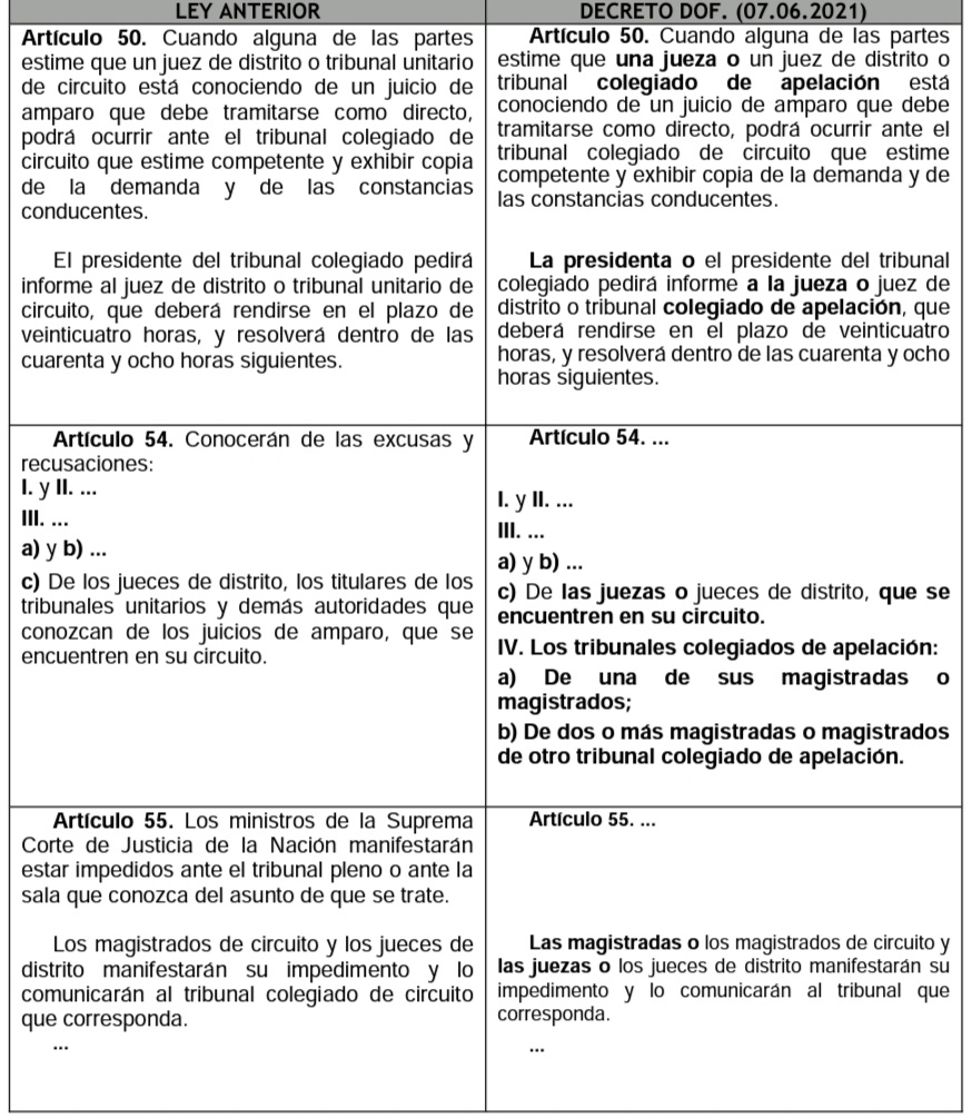 De puro ocio dominguero armé un  🧵 sobre las últimas reformas a la Ley de Amparo, desde ajustes menores en la estructura y redacción, hasta la inclusión de los aspectos centrales que podríamos resumir en:

1. Adición de Jurisprudencia por Precedentes Obligatorios.

(SIGUE 👇)