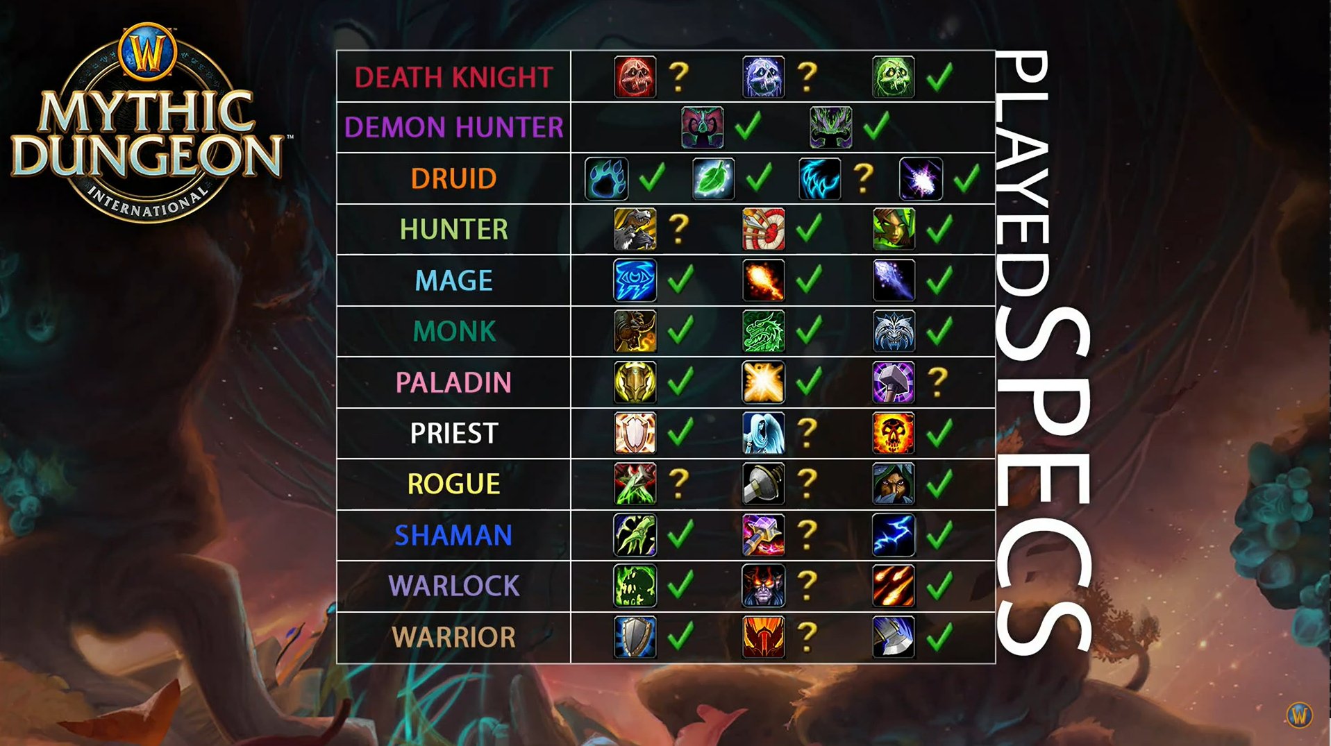 WoW Esports on Twitter "THE GLOBAL FINALS BRACKET REVEALED! FEAST YOUR