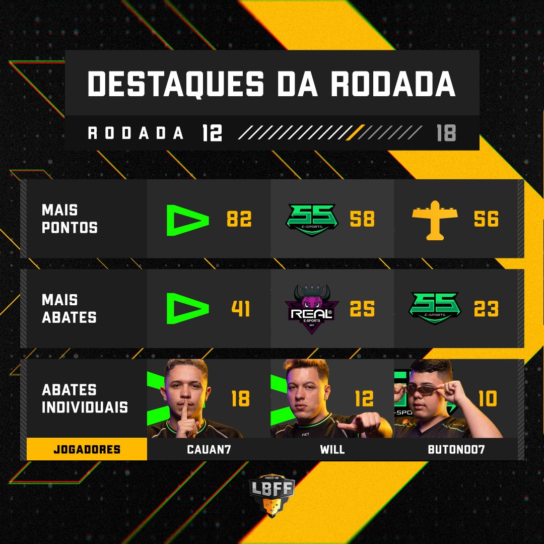 Destaques da 12º rodada de LBFF 6