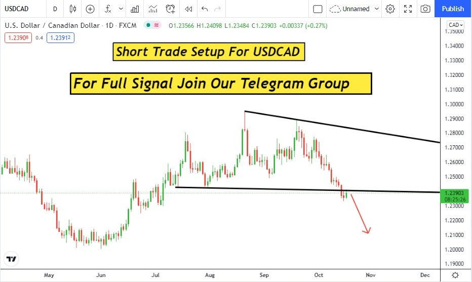 TelegramForex_'s tweet photo. USDCAD Short Trade Setup

#forex #forexsignals #forexlifestyle #forextrading https://t.co/jXulvEks0P https://t.co/q7lk5ZPRr7