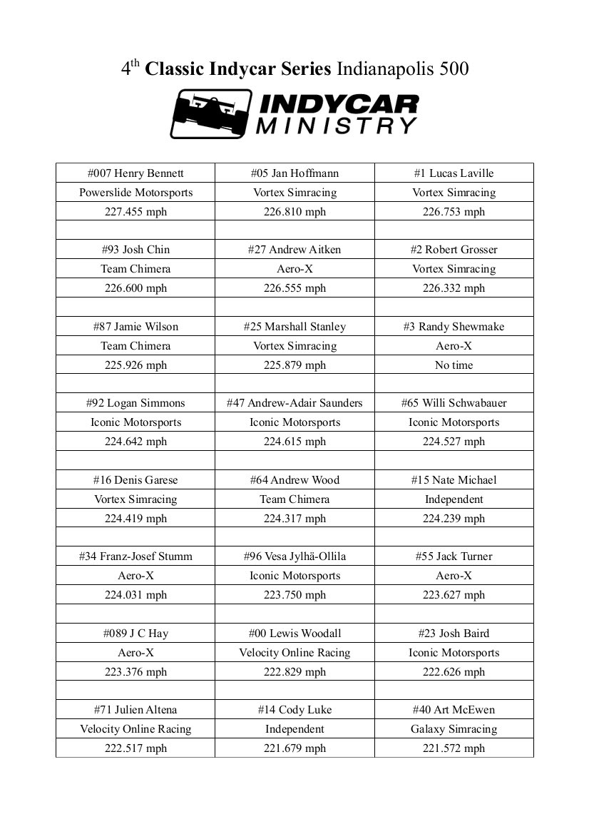 iRacingCIS's tweet image. The fastest 24 drivers secured their spot on the grid for the 2021 @indycarministry Indy 500 on @iRacing !

Bump Day: October 24th live on @sym_tv 
Race Day: October 31st live on @RaceSpotTV and re-aired on November 7th on @estvesportstv