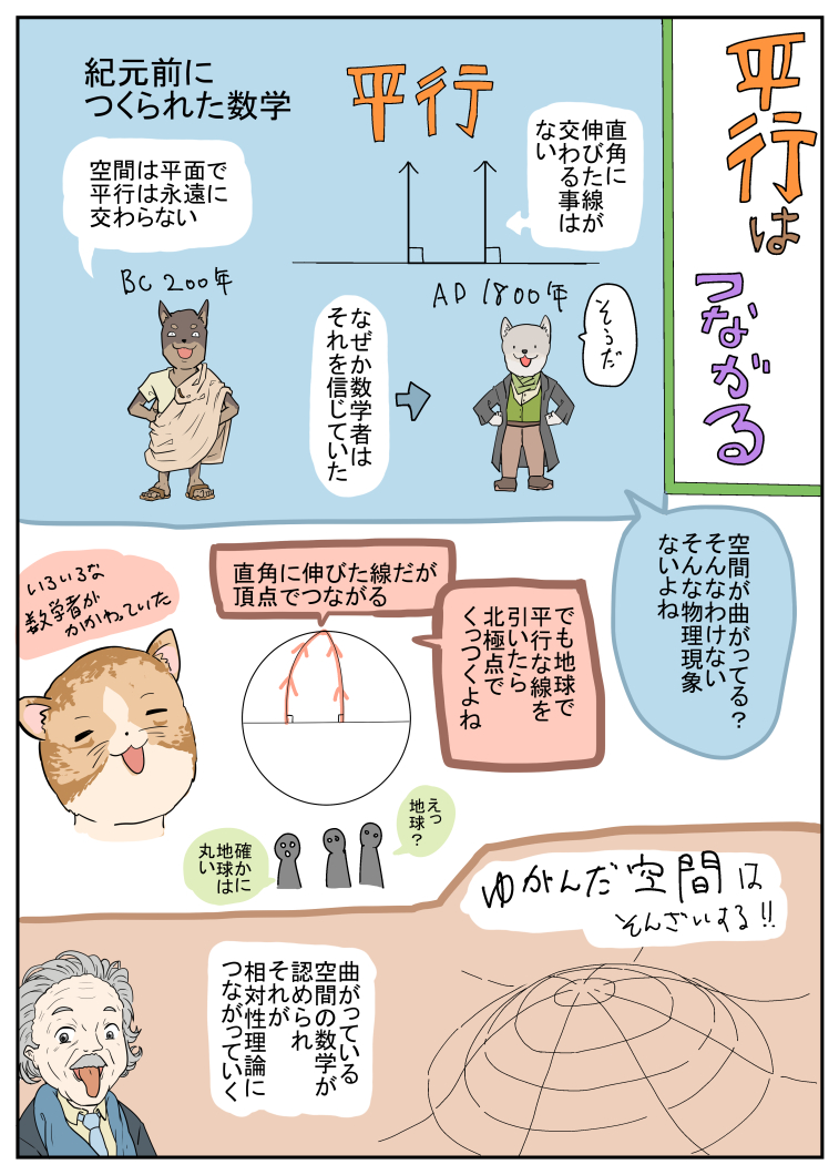 19世紀になるまで、なぜか誰も気が付かなかった、地球が丸くて、空間が歪んだ世界に住んでいるという事実。 