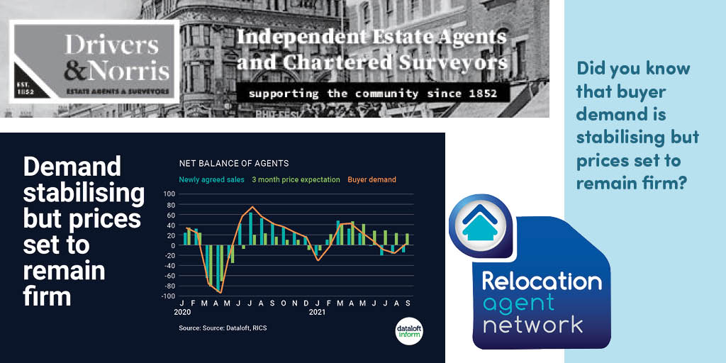 Did you know <a href="/RelocationAgent/">Relocation Agent Network</a> that according to the latest <a href="/RICSnews/">RICS</a> @dataloft survey the buyer demand is stabilising? > bit.ly/2Z1nFIJ These are very useful stats for all our #ReloAgent colleagues nationwide
