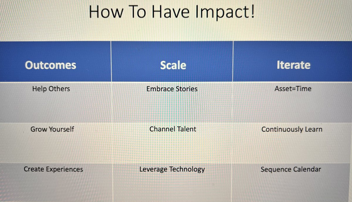 My post on "Impact" is having an impact being read 20,000 + times in the past 24 hours. The article (free) is a 4 minute read that might help you unleash your potential...rishad.substack.com/p/impact