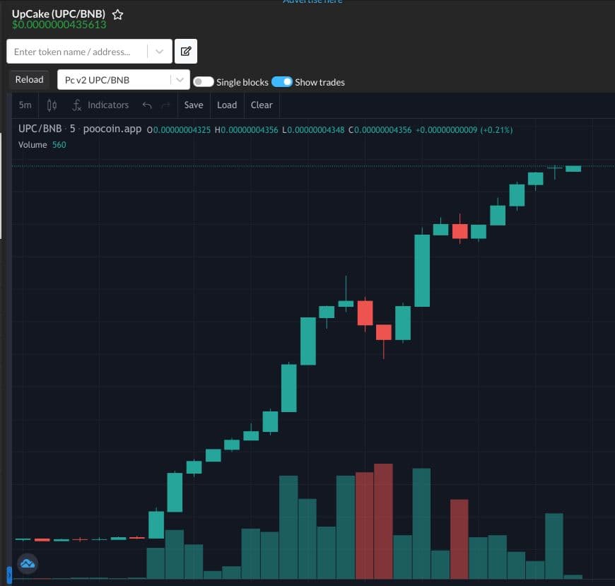 upcake_bsc's tweet photo. UPCAKE $UPC Listed on CMC and CG in a Blitz! 

Market Cap Doubled! 

Twitter Trends, Reddit CMS, Blockfolio Listing and a major TG push coming! Keep Shilling! Next stop - 10m MC!

https://t.co/j8mdxG1kOZ
https://t.co/yt5SUMgYMi

#CoinMarketCap #Coingecko #BSC #Crypto #rebase https://t.co/WuwbgGm7JQ