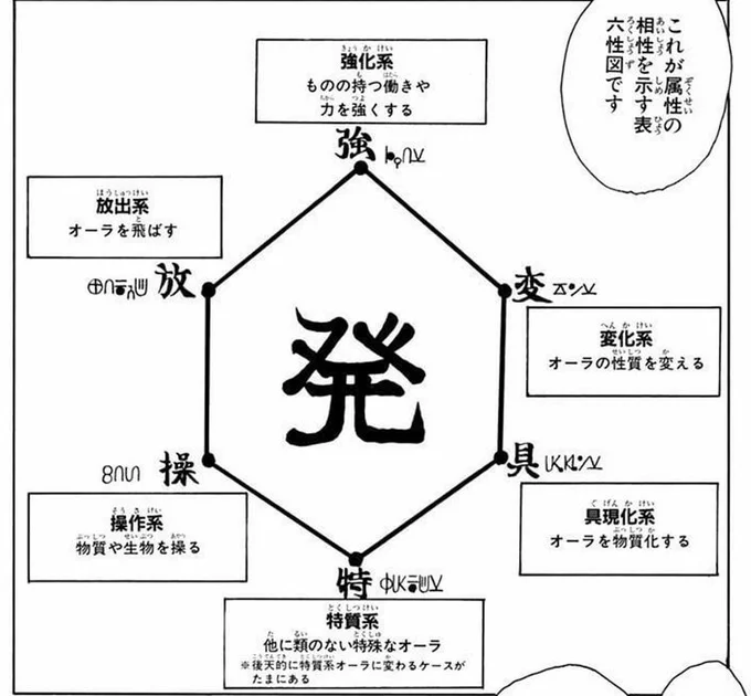  水見式ナニソレなぬいママのためのそれやるとわかる能力早見表(ペッ 