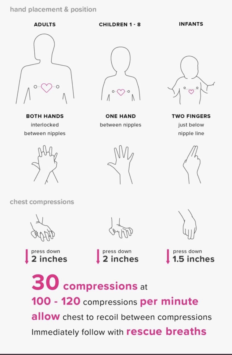 After the incident at the Newcastle Liverpool game yesterday, we are just putting this information out there as it could help save a life. You can also check out St Johns ambulance or NHS websites for further information or look into first aid courses