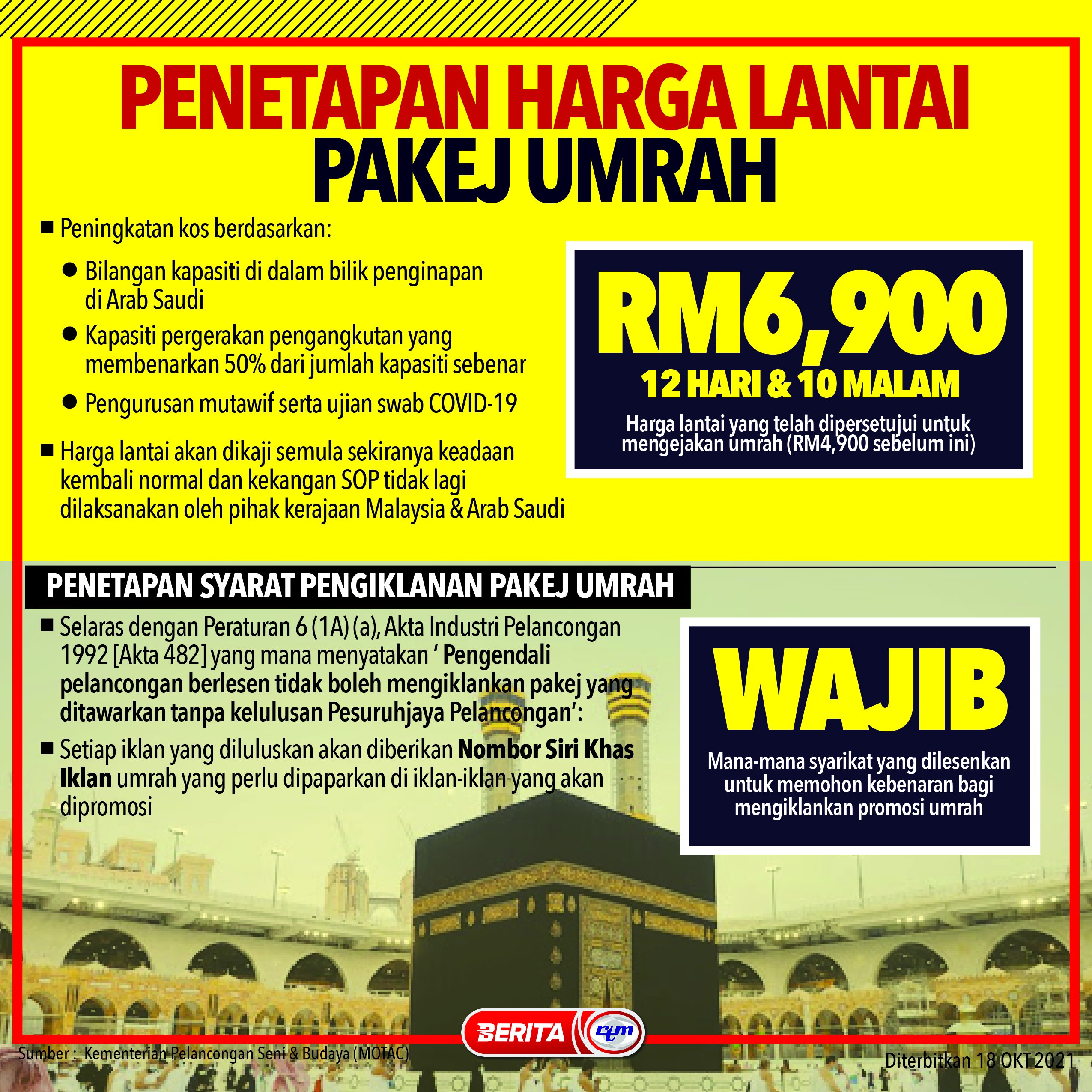 2021 syarat umrah Syarat Umroh