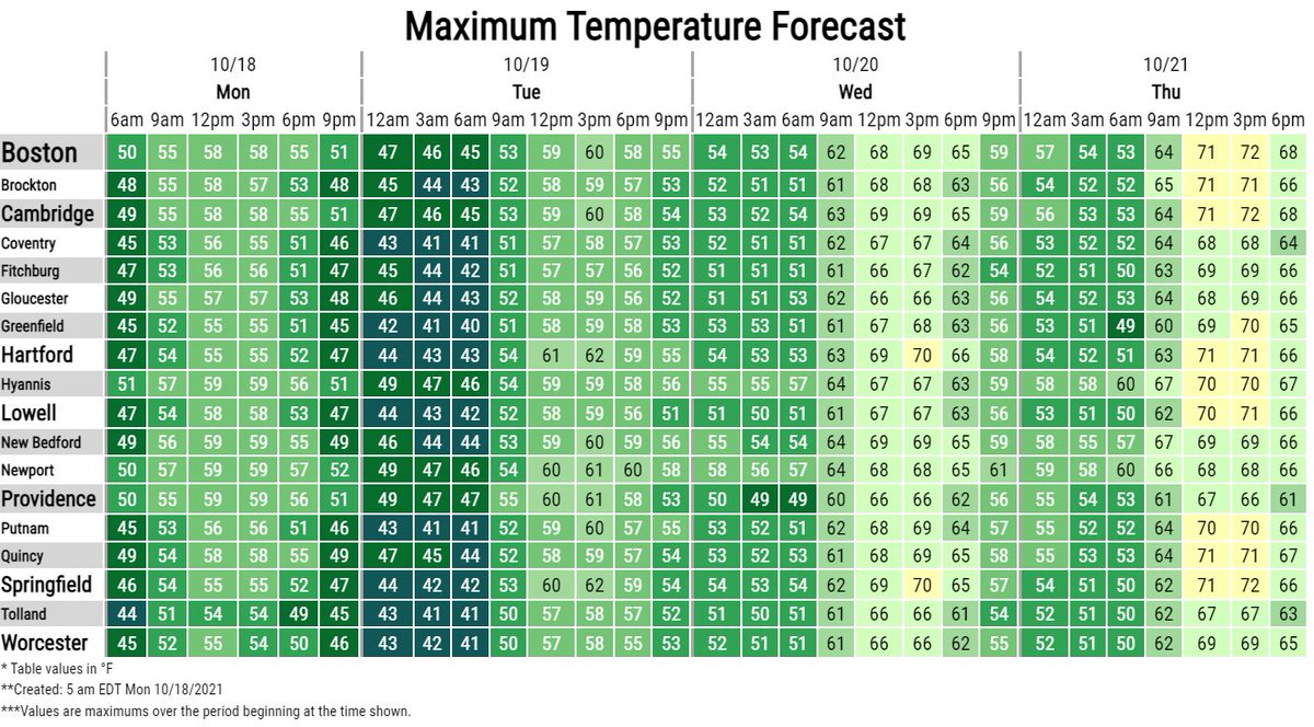 NWS Boston tweet media