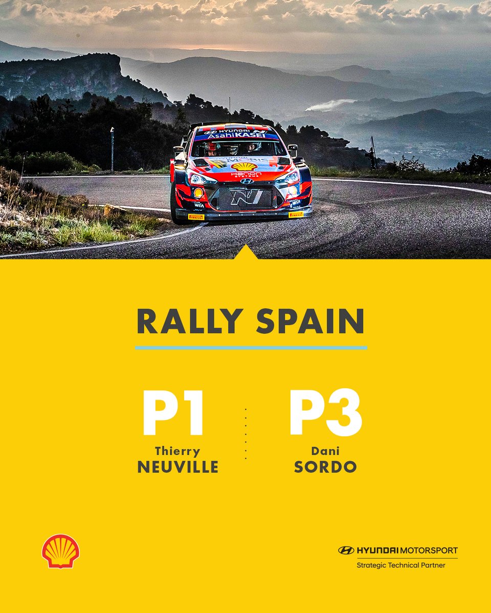 DOUBLE PODIUM 🥇🥉

Another stunning performance from <a href="/HMSGOfficial/">Hyundai Motorsport</a>, returning with two-thirds of the podium at #RallyRACC 🙌

#ShellMotorsport