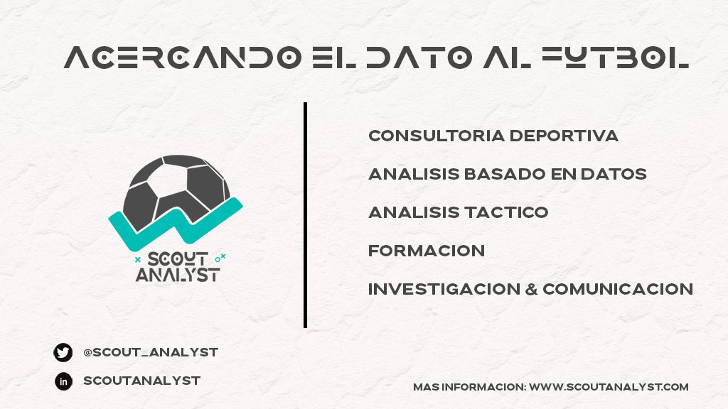 ¡Tenemos nueva imagen!
ScoutAnalyst es ya una realidad, somos una empresa dedicada a la consultoría y formación especializada en táctica y datos en fútbol.
Más información en scoutanalyst.com

ACERCANDO EL DATO AL FÚTBOL 📊⚽️