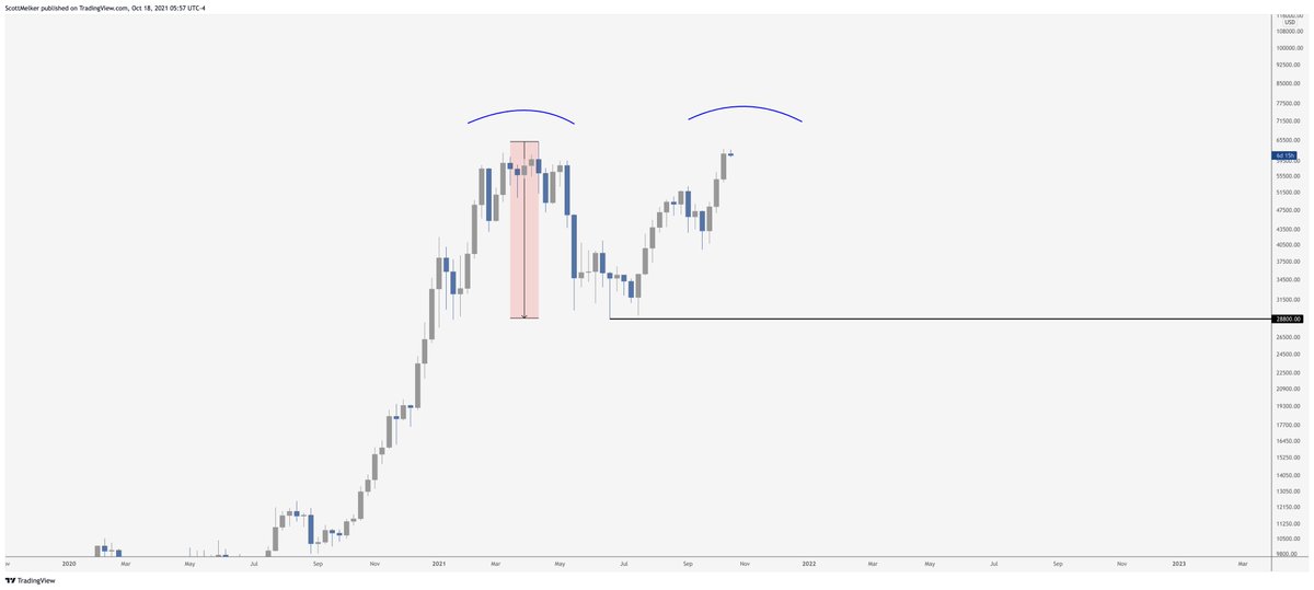 The Wolf Of All Streets tweet media
