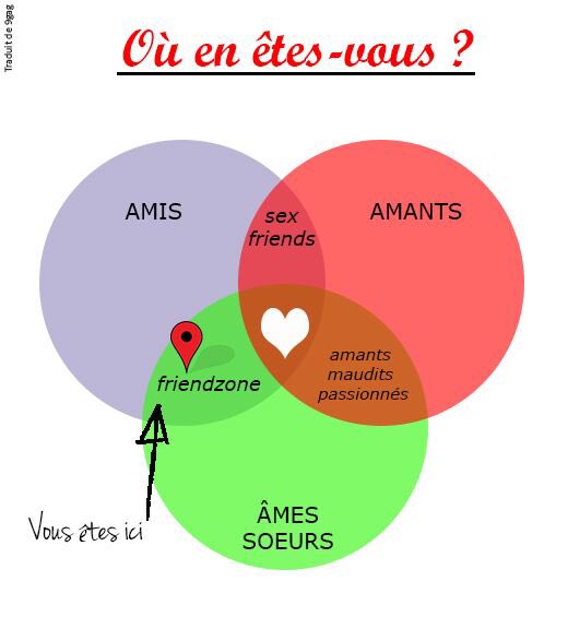 Lazyval1's tweet photo. Tu es moi au collège https://t.co/Y5bsqUJVwD