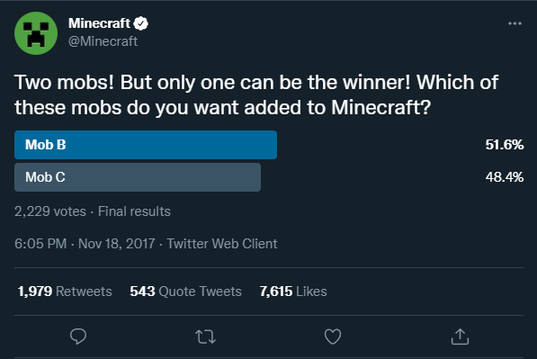 Scott (ECKOSOLDIER) on X: The Minecraft Mob vote in 2017 struggled to hit  5,000 community votes. In 2021 the community vote final hit nearly 1.2  million  / X