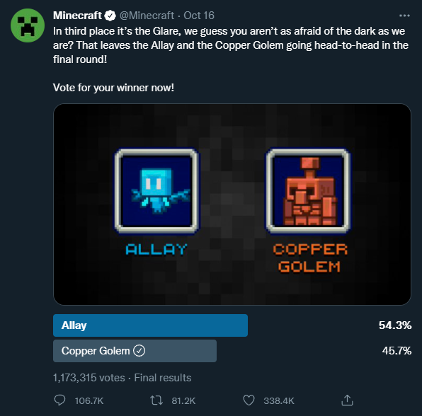 Scott (ECKOSOLDIER) on X: The Minecraft Mob vote in 2017 struggled to hit  5,000 community votes. In 2021 the community vote final hit nearly 1.2  million  / X
