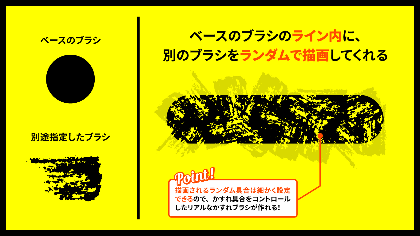 Gera Nft Collager デュアルブラシ機能を使ったランダム感満載かすれブラシの作り方 Photoshopのデュアルブラシ機能を使えばアナログ感満載のかすれブラシを作れます 作字からイラストの線画までカバーしてくれる重要機能です 拡散してくれたら発狂