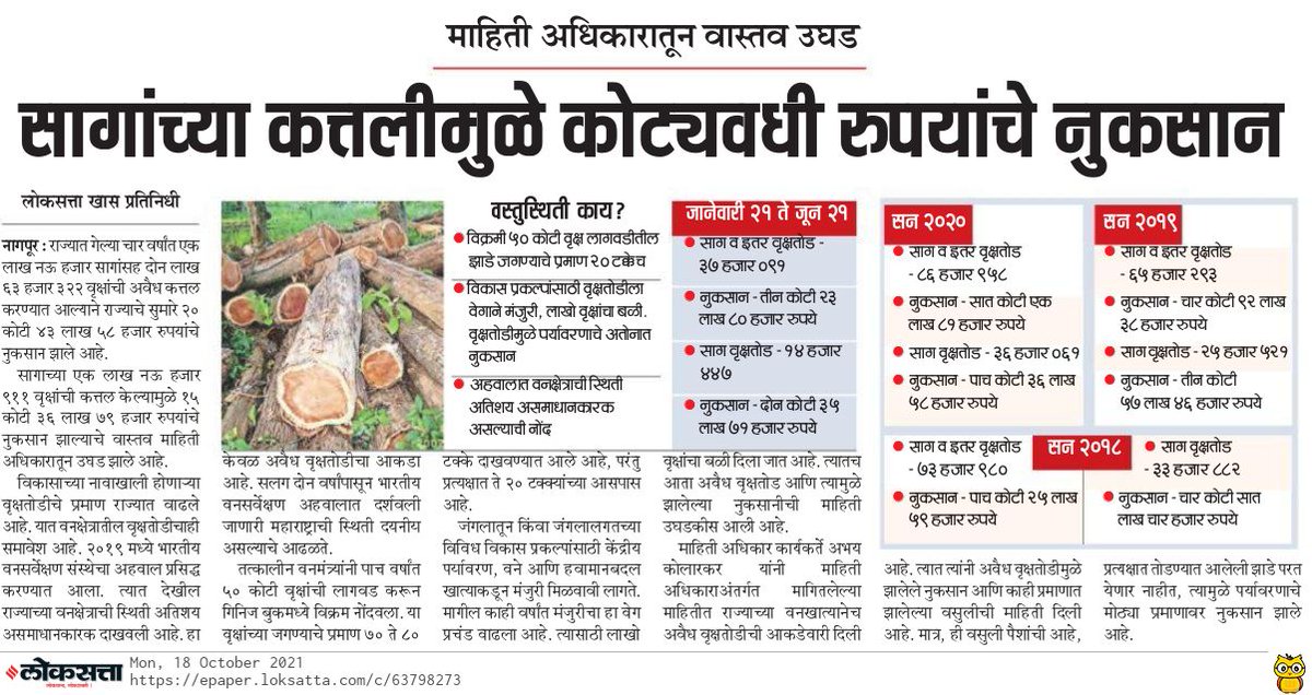 #माहिती_अधिकार_कायदा #RTI