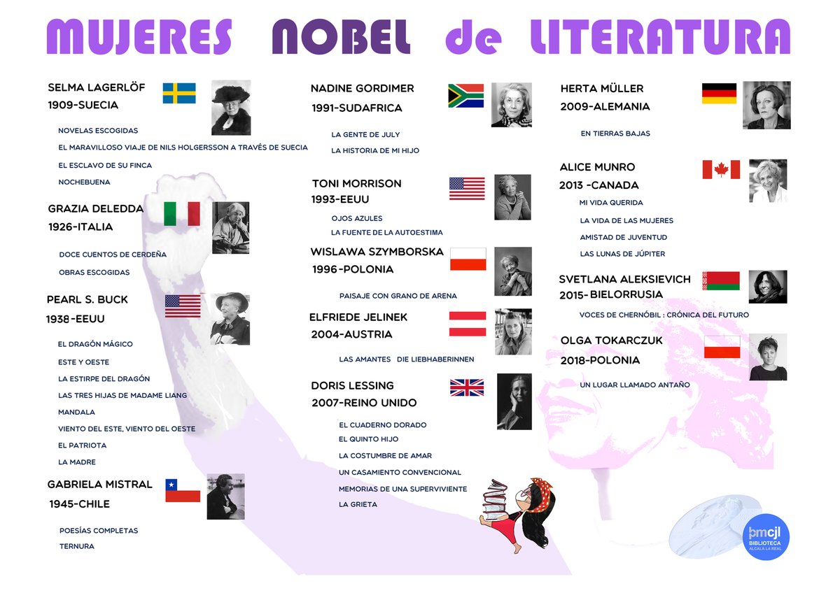 BibAlcalalaReal's tweet photo. ¡Feliz Día de las Escritoras! Os dejamos una selección de libros escritos por “Mujeres Nobel de Literatura" que podéis encontrar en nuestra @BibAlcalalaReal https://t.co/uMAOahOQUW