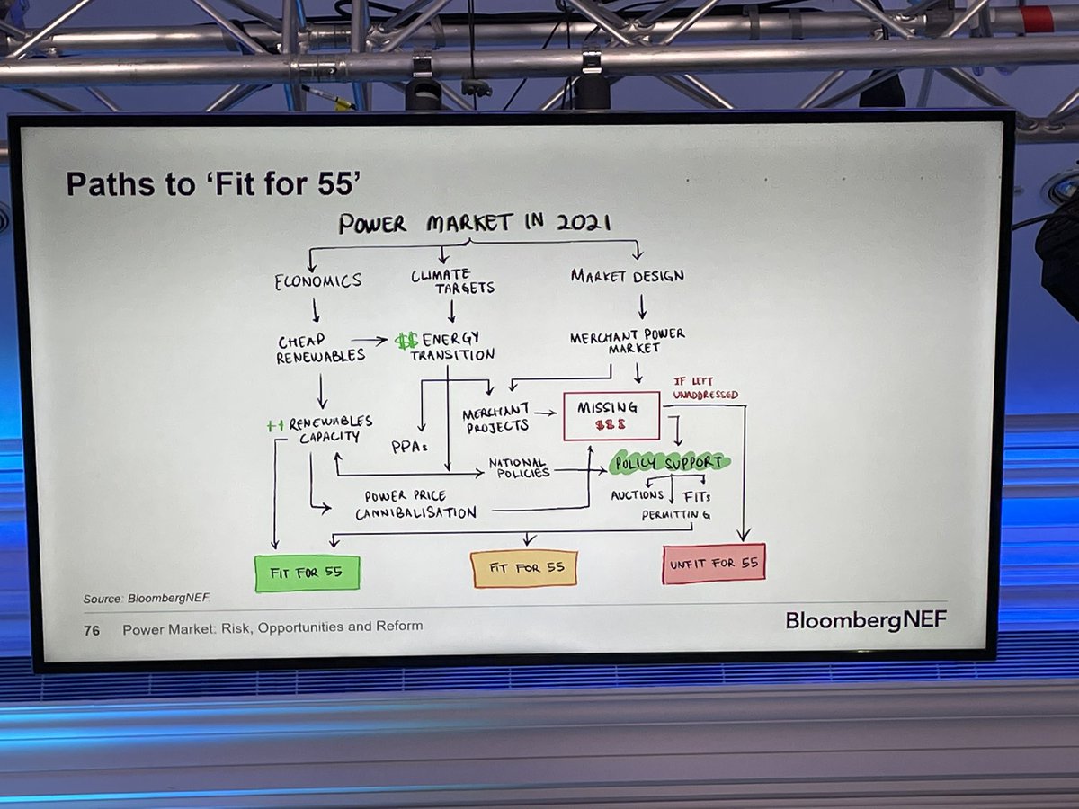 z.shengke@gmail.com (@skzhi) on Twitter photo Just listened to #KesavarthiniySavarimuthu talk about the Pathway of Energy Transition. Insightful and interesting. One thing to remember is that there is more than one #pathway of the #EnergyTransition we can choose. It is down to us. Be open minded. #BNEFSummit <a href="/BloombergNEF/">BloombergNEF</a> Just listened to #KesavarthiniySavarimuthu talk about the Pathway of Energy Transition. Insightful and interesting. One thing to remember is that there is more than one #pathway of the #EnergyTransition we can choose. It is down to us. Be open minded. #BNEFSummit <a href="/BloombergNEF/">BloombergNEF</a>