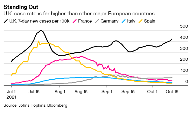 C_Barraud's tweet photo. 🇬🇧 U.K. Falls Behind Europe on #Covid_19 as Mutation Draws Focus - Bloomberg
*Link: https://t.co/TDygB4KbJ2 https://t.co/VWhYL59RKV
