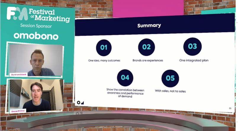 HeatherBtoB's tweet photo. .@dvschaick joined @simcevoy of @omobono_digital at #FoM21 to explain, among other things, why it would be 'career suicide' for B2B marketers to separate long term brand-building from short term activation #B2B #BrandGen https://t.co/m6jNIQmiFn