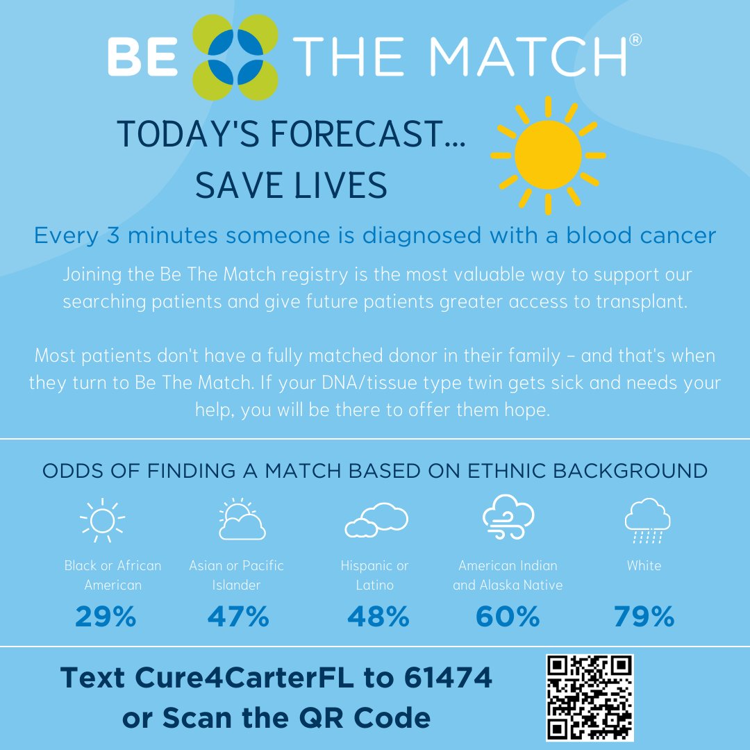 BrianWeather's tweet image. It&apos;s Monday, and there is a lot of bad news in this world. Here&apos;s a way you can be part of good news. You can be the hero.
There is a boy out there right now that can&apos;t find a match. He has blood cancer. If he has a match, he lives. 
Be the match: bethematch.org