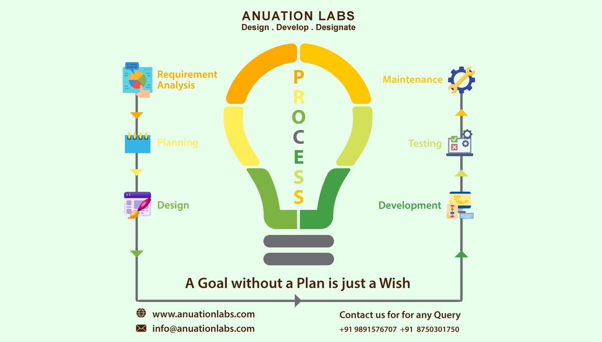 AnuationL's tweet image. We forecast the problem of the consumers and build solutions through the website.💫
.
.
DM 💌 or email us 📧 info@anuationlabs.com any inquiries or visit 👉 anuationlabs.com.
.
.
#websitedevelopmentprocess #websitemaintenanceservices #websitedevelopmentservices