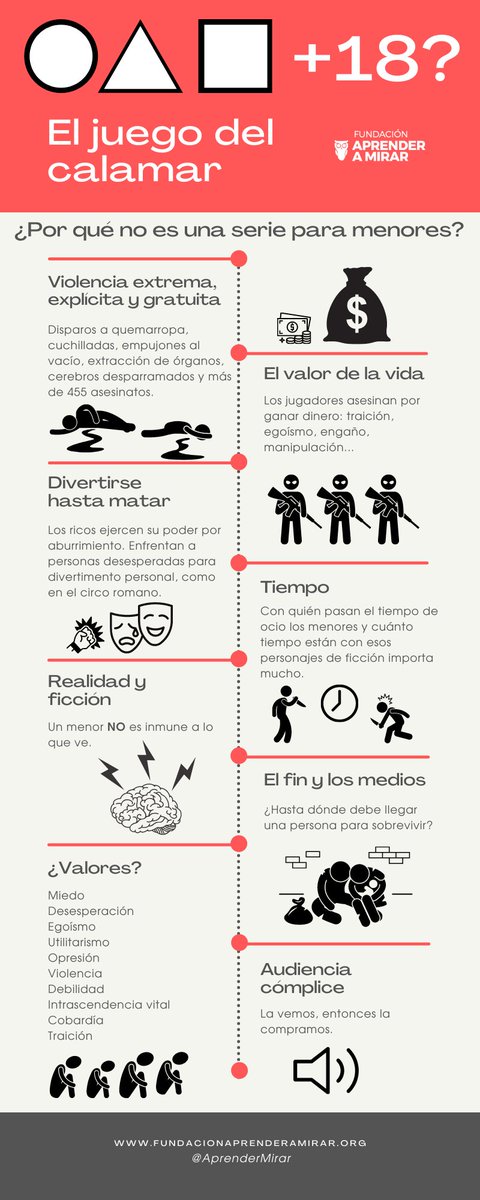 #ElJuegoDelCalamar, la polémica explicada en ocho frases. Se abre un debate imprescindible sobre la serie, sus valores y la edad de su público ⏺️🔼⏹️. Abrimos hilo y te animamos a sumarte al #pensamientocrítico.
