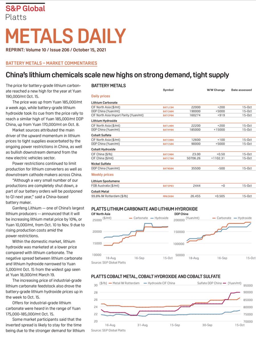 globallithium's tweet photo. China spot continues to rise / contract price will reset as timing allows yet some of the majors continue to have to fulfill some long term contracts at single digits. Thanks @plattsmetals / #Henrique  For more: listen to E120 of the GLP at https://t.co/6WtoozWAvc https://t.co/CLJZV2tg0R