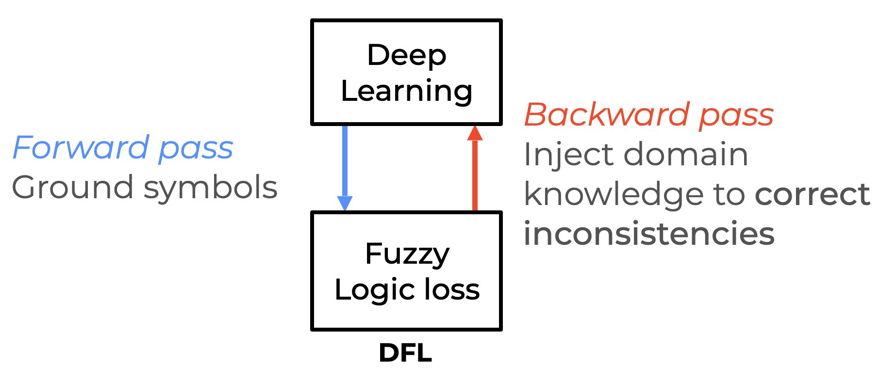 Fuzzy logic best sale deep learning