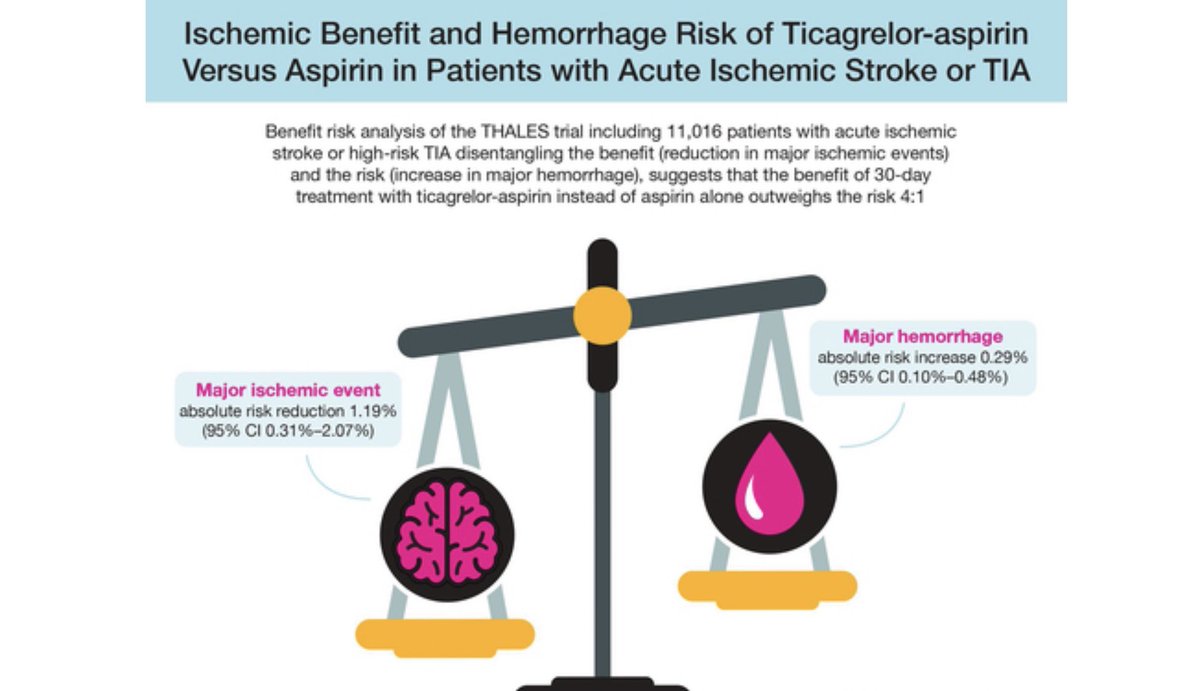 NAsdaghi's tweet image. It is important to disentangle the ischemic benefit of DAPT ( ASA + Ticagrelor) from its hemorrhagic risk. Enjoyed interviewing the incredible ⁦@ClayJohnstonMD⁩ for the November #strokealert podcast. ⁦@StrokeAHA_ASA⁩ #stayalertwithstrokealert