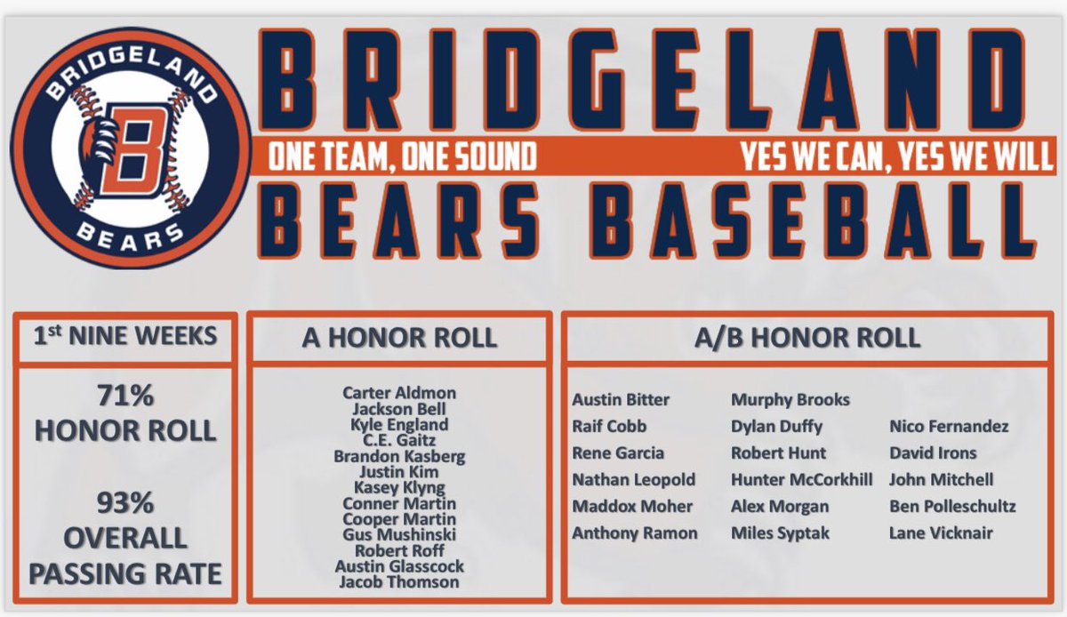 Congratulations to the following Bears on their success in the classroom! #studentathletes