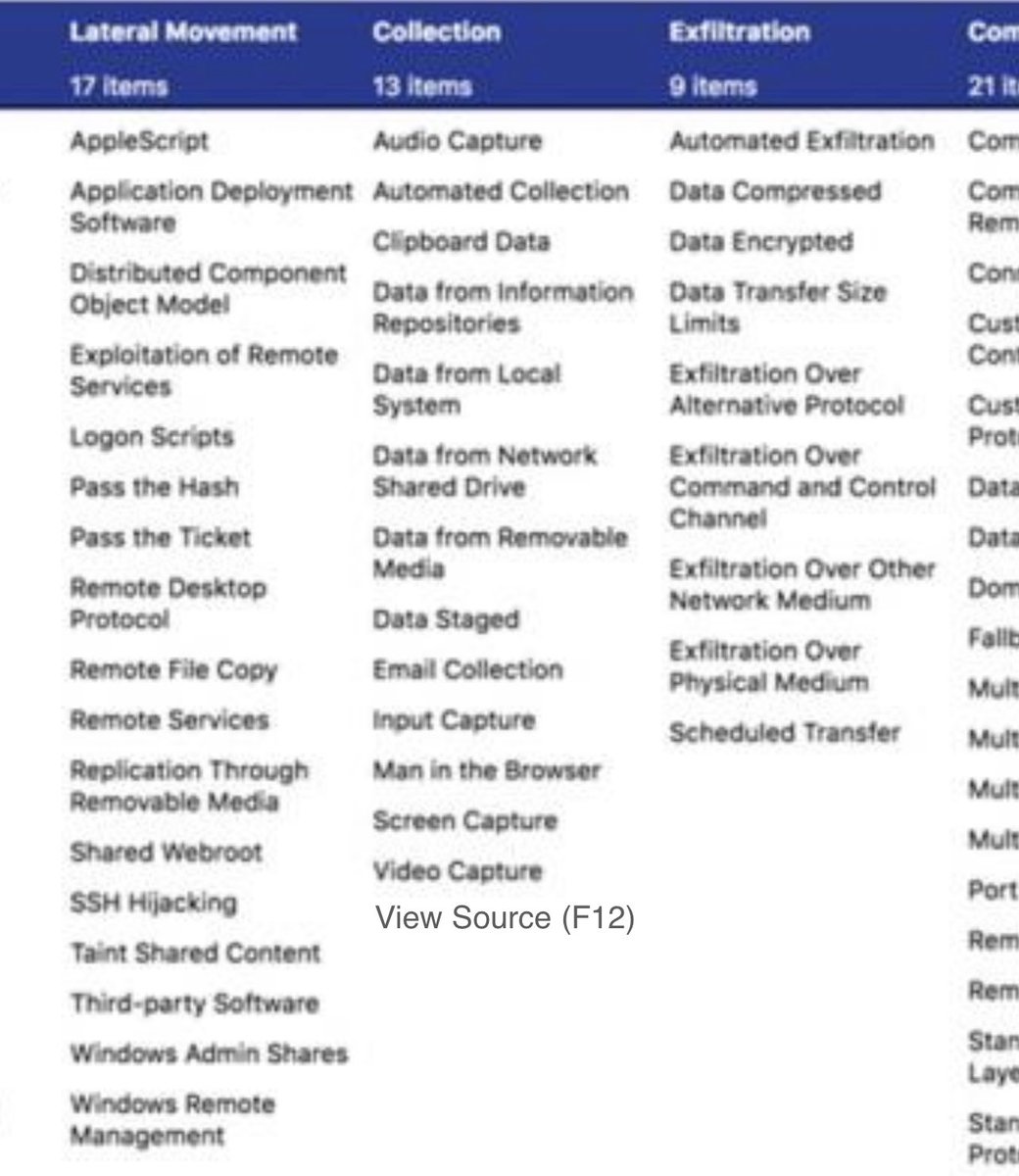 aionescu's tweet photo. Looks like the latest @MITREattack framework version has been released. #edr #xdr #infosec #viewsource #f12 #mitre #attack https://t.co/j0ToxAi9ZD
