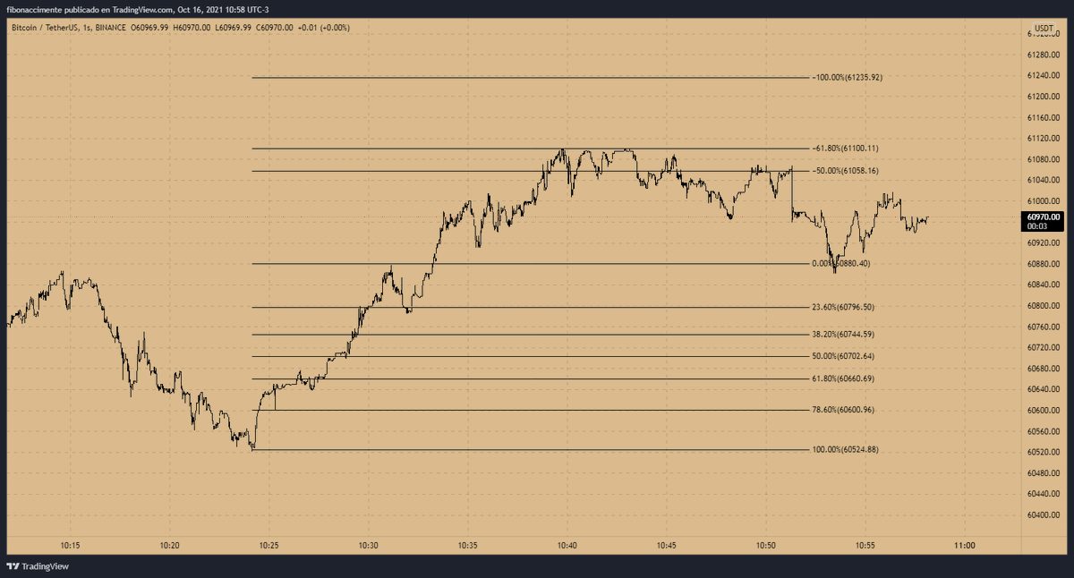 fibonaccimente's tweet photo. Es muy interesante ver en la #DeepTrade en 1 segundo cómo se forman las estructuras.
#Bitcoin https://t.co/MII8JzgMUb
