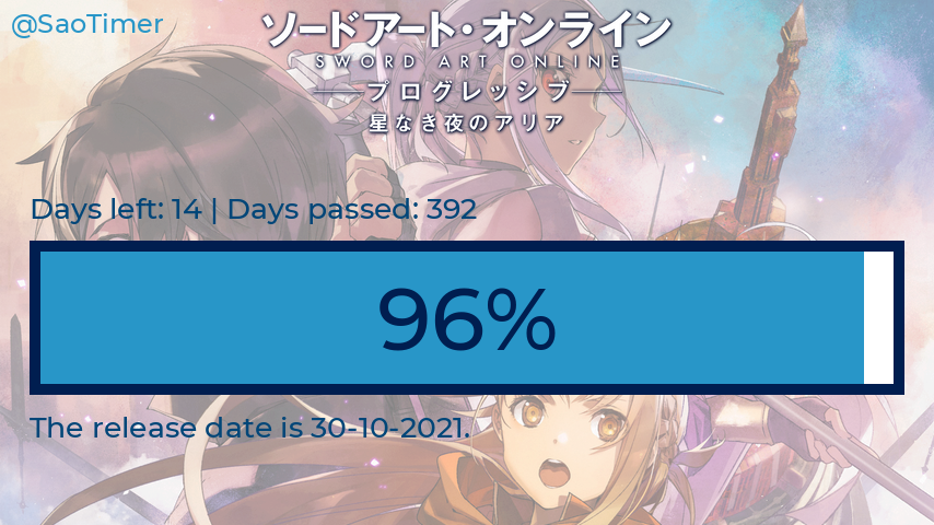 SaoTimer's tweet photo. Saturday 16-10-2021

Days before SAO Progressive: 14
Days passed: 392
Percentage: 96.552%

#sao_anime #SAO #progressive #saoprogressive #saotimer https://t.co/Qc9tR59fTB