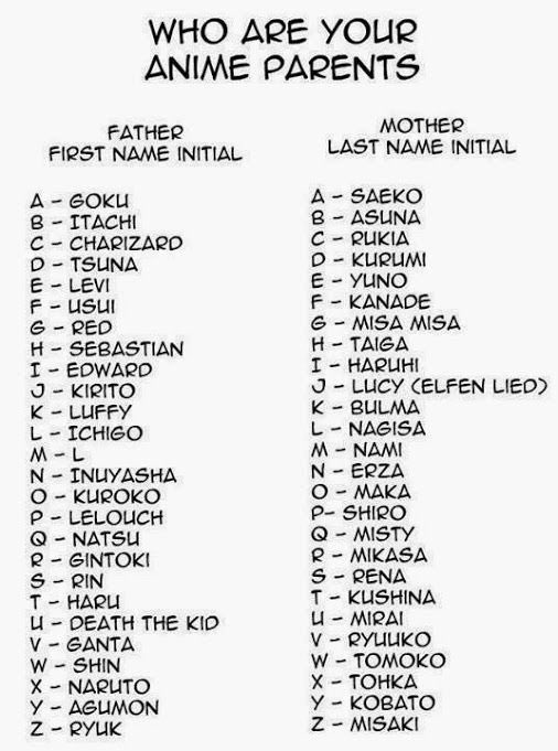 Who are your anime parents?