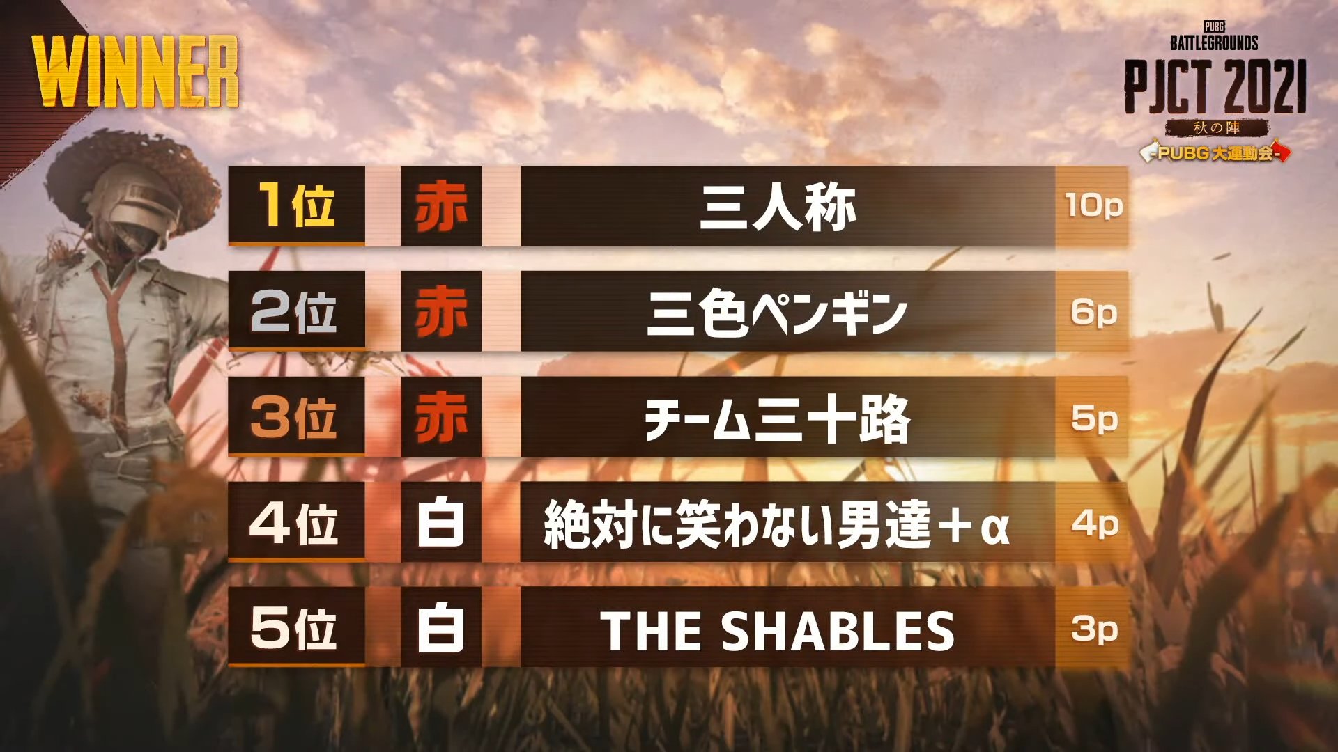 Pubg Japan Pjct 21 秋の陣 Pubg 大運動会 最終競技 フライパン合戦 ドン勝は赤組 三人称 でした Tettou Donpisha22 Pechanko24 Pjct21秋の陣 Pubg Pjct T Co Josxaz6iea Twitter