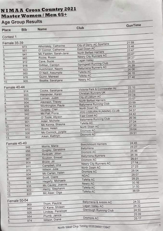Ladies and Men's 65+ results from today's NIMAA XC...